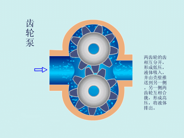 化工泵怎么选:介质腐蚀性、温度与密封形式是重点 化工泵怎么选:介质腐蚀性、温度与密封形式是重点