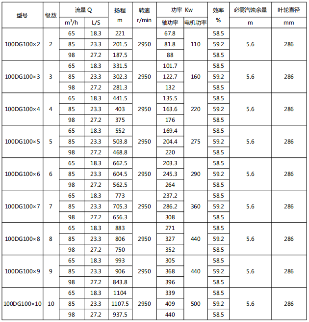 潜水泵选型注意事项：水深、扬程、流量与电机保护