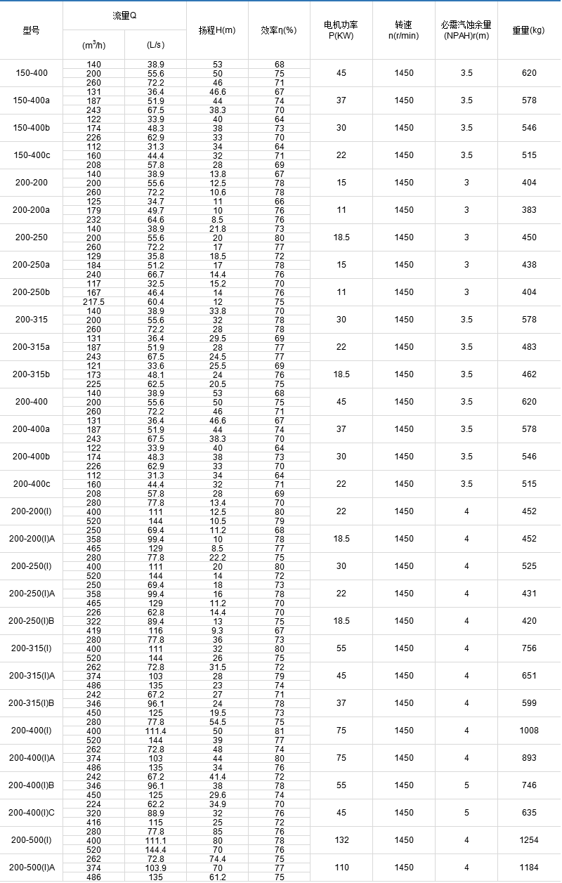 排污泵和潜水泵的区别：输送介质与叶轮结构不同 水泵 排污泵和潜水泵